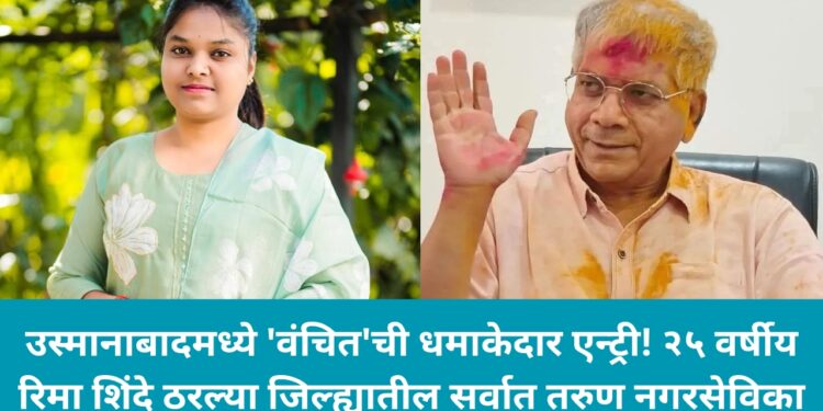 उस्मानाबादमध्ये ‘वंचित’ची धमाकेदार एन्ट्री! २५ वर्षीय रिमा शिंदे ठरल्या जिल्ह्यातील सर्वात तरुण नगरसेविका