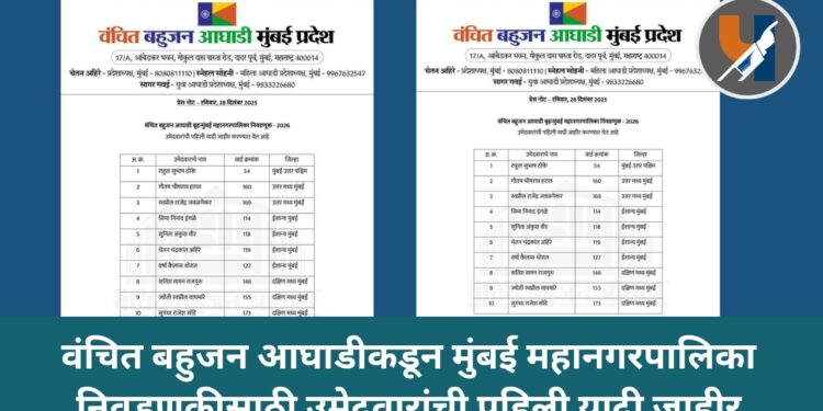 वंचित बहुजन आघाडीकडून मुंबई महानगरपालिका निवडणुकीसाठी उमेदवारांची पहिली यादी जाहीर