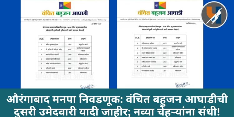 औरंगाबाद मनपा निवडणूक: वंचित बहुजन आघाडीची दुसरी उमेदवारी यादी जाहीर; नव्या चेहऱ्यांना संधी!