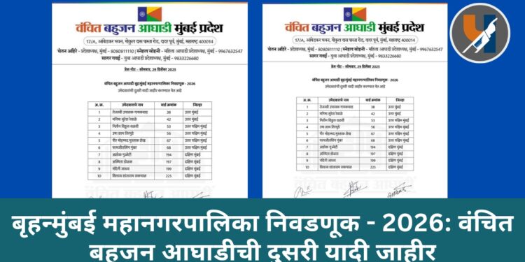 बृहन्मुंबई महानगरपालिका निवडणूक 2026 : वंचित बहुजन आघाडीची दुसरी यादी जाहीर