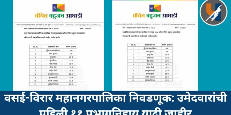 वसई-विरार महानगरपालिका निवडणूक: उमेदवारांची पहिली ११ प्रभागनिहाय यादी जाहीर